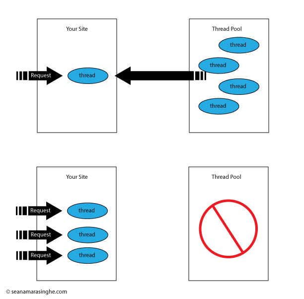 thread pool