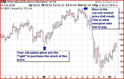 stock call option