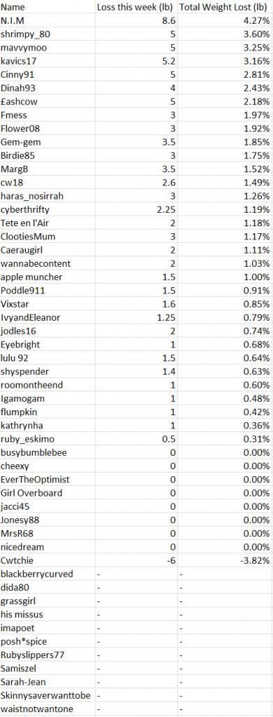week1weighinchartcopy_zps2b41f737.jpg