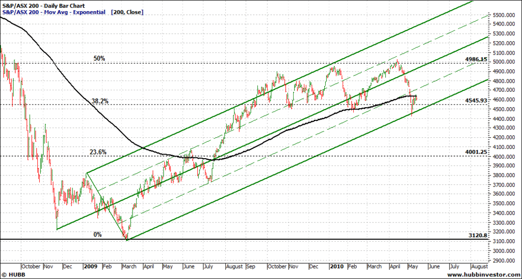 XJO