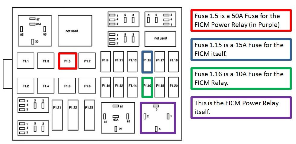 wierd ficm issue. and no start. Please help - Ford ...