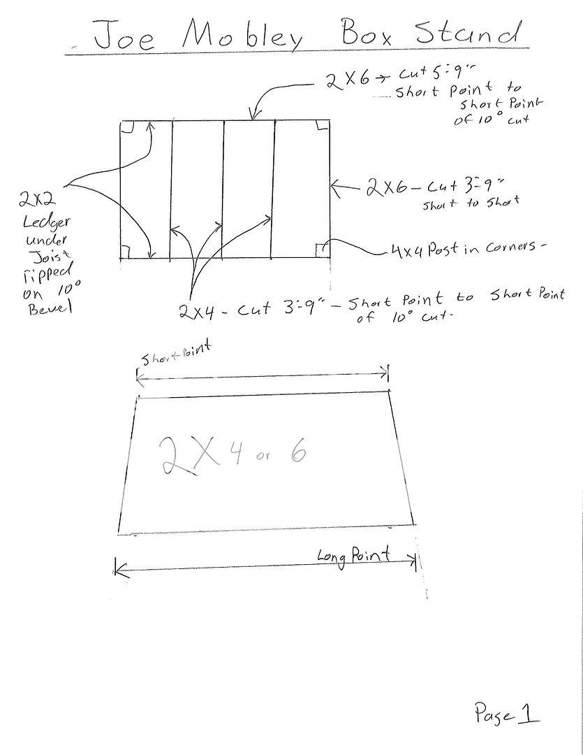 Plans for building a Box stand | Carolina Shooters Forum