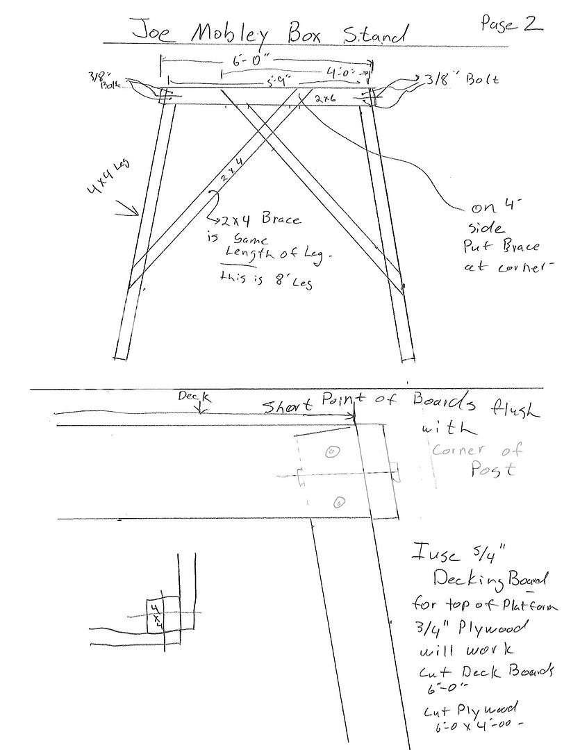 Plans for building a Box stand | Carolina Shooters Forum